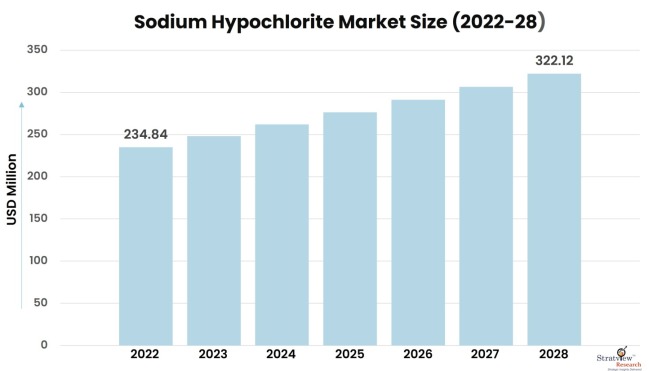 Sodium-Hypochlorite-Market-Insights